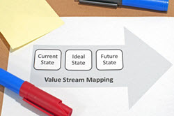 Value stream mapping is a powerful method to ferret out waste in any process, not just manufacturing. That’s its core purpose. You detail each significant process step and evaluate how it’s adding value—or not adding value—from the customer’s standpoint. That focus on value keeps the analysis targeted to what really matters, allowing the company to compete most effectively in the market. Foreseeing or facing any competitive threat, lean practitioners can make good use of VSM to produce the most value for the customer in the most efficient way possible. It can and should be used on an ongoing basis for continuous improvement, bringing better and better process steps on line. VSM allows you to see not only the waste, but the source or cause of the waste.