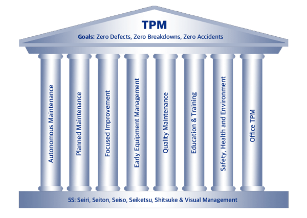 TPM pyramid